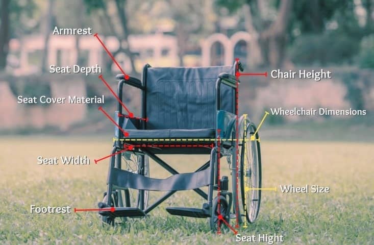 Features of a Cheap Wheelchair