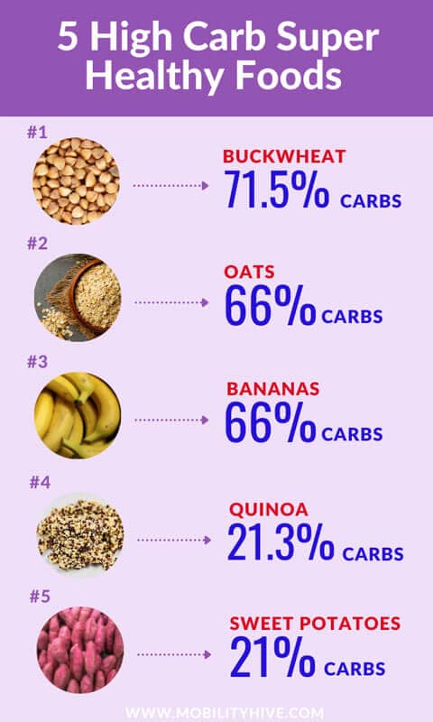 High-Carb foods to lose weight