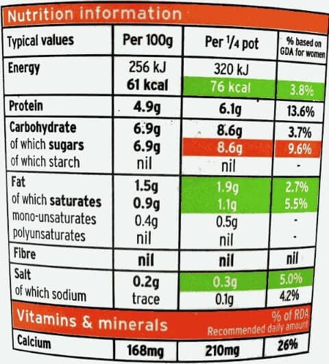 read food labels before buying food products